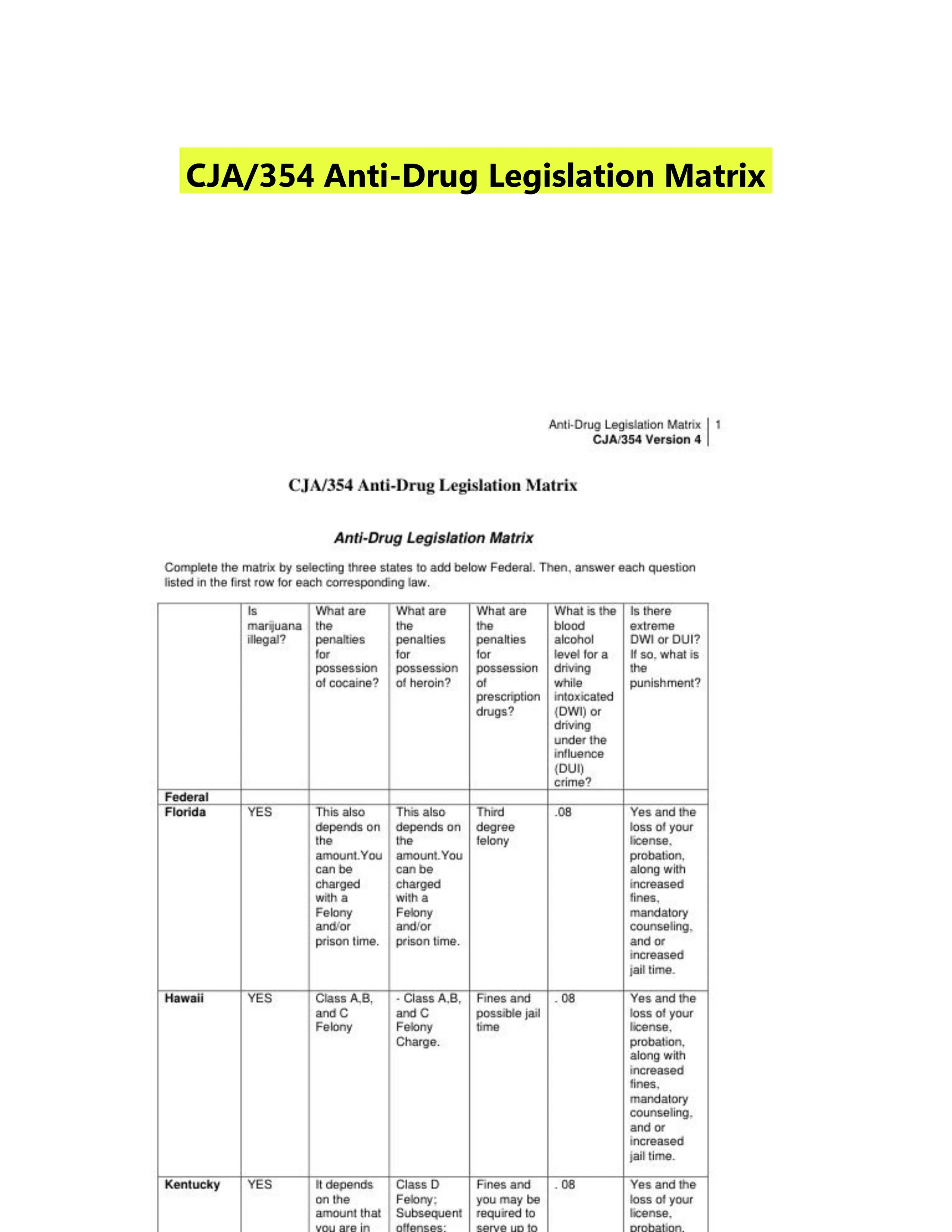 CJA/354 Anti-Drug Legislation Matrix