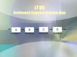 LT DQ Bottleneck Exercise Process Map