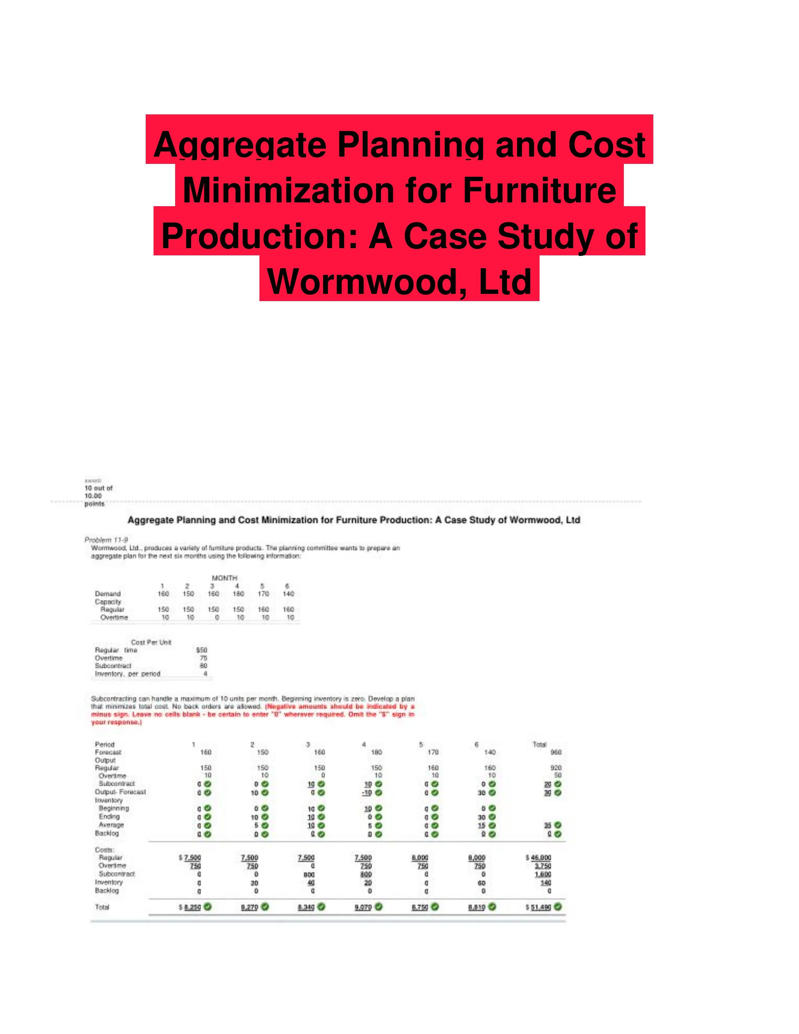 Aggregate Planning and Cost Minimization for Furniture Production: A Case Study of Wormwood, Ltd