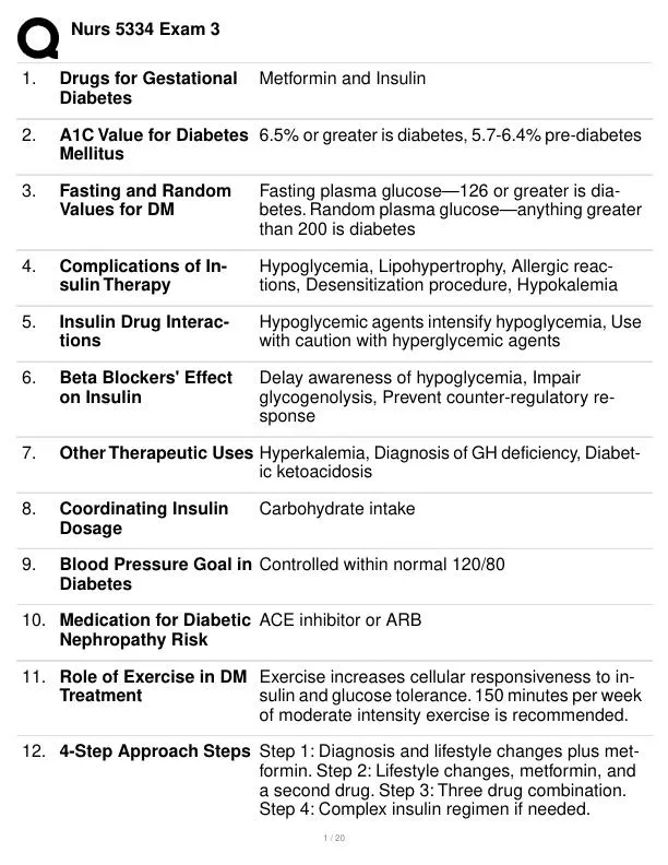 Nurs5334 Pharmacology Practice Exam With Answers (153 Solved Questions)