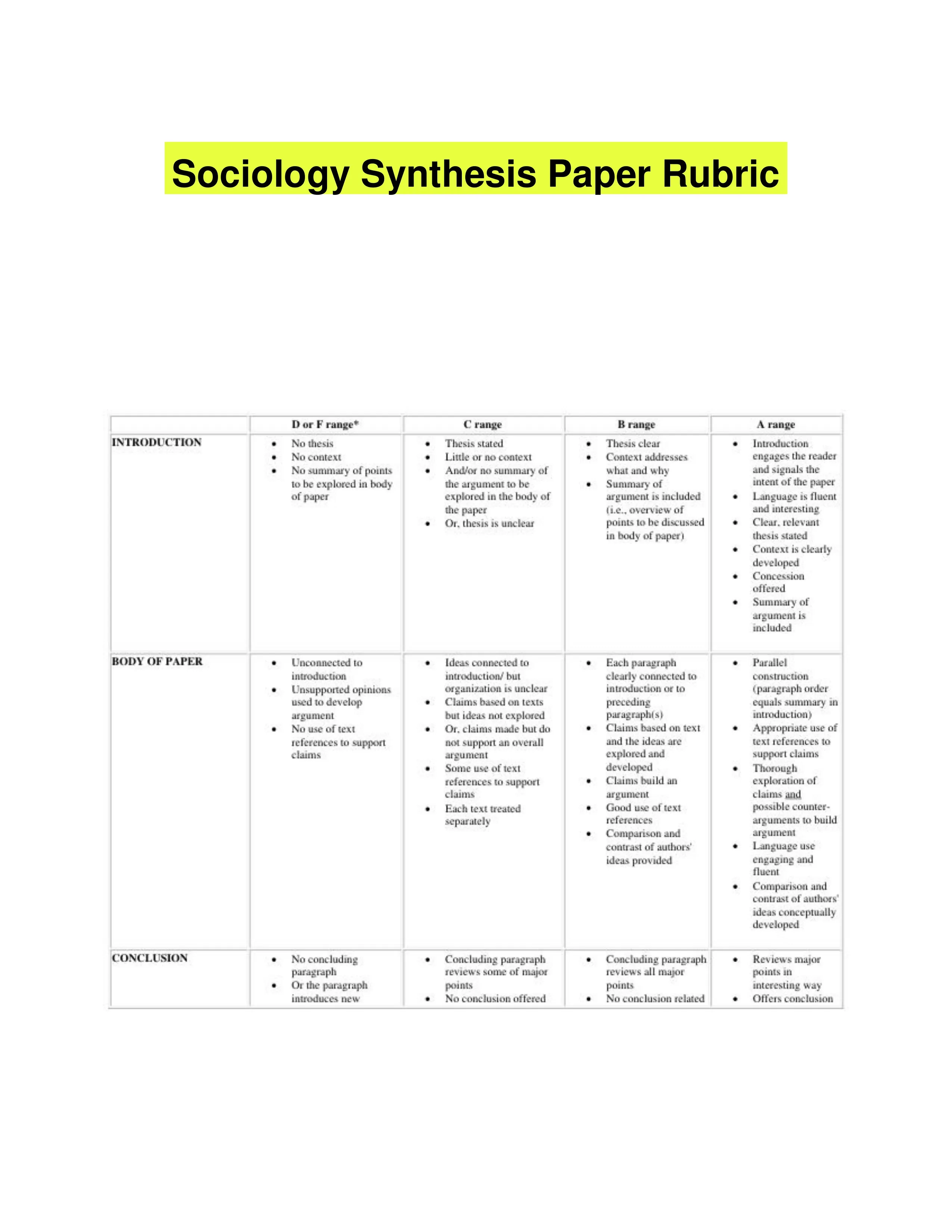 Sociology Synthesis Paper Rubric