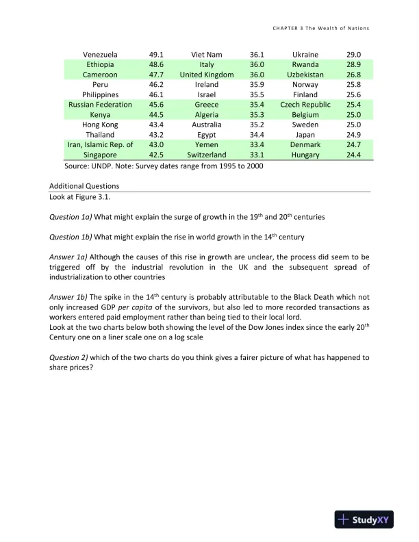 Solution Manual for Macroeconomics: Understanding the Global Economy, 3rd Edition - Page 15 preview image