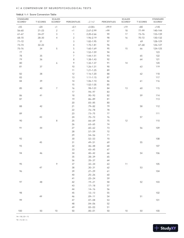 A Compendium of Neuropsychological Tests: Fundamentals of Neuropsychological Assessment and Test Reviews for Clinical Practice (2022) - Page 18 preview image