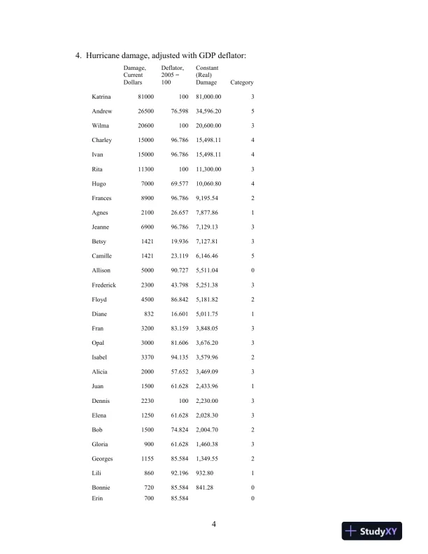 Solution Manual for Fiscal Administration, 9th Edition - Page 5 preview image