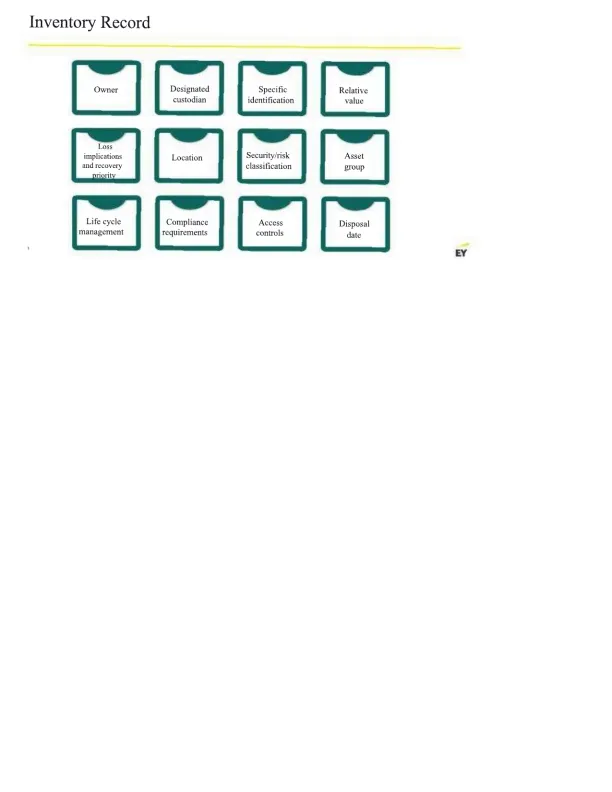 IT asset management - Page 3 preview image