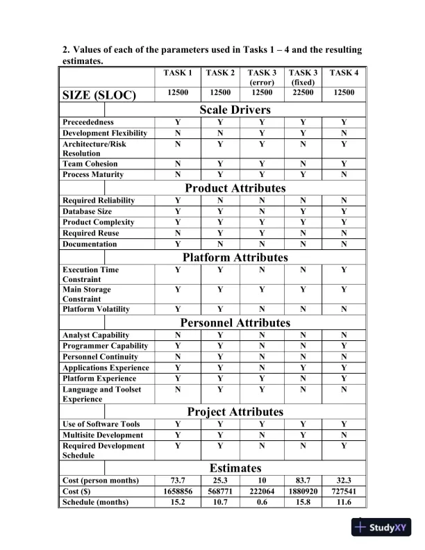 ITEC 4839 � Independent Study IT Project Management Assignment 1 - Page 4 preview image