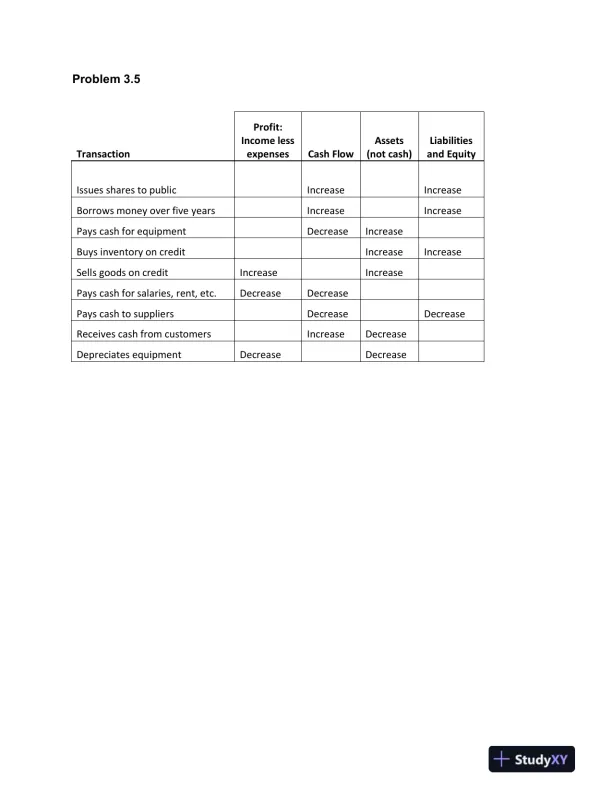Accounting For Managers, 1st Canadian Edition Solution Manual - Page 10 preview image