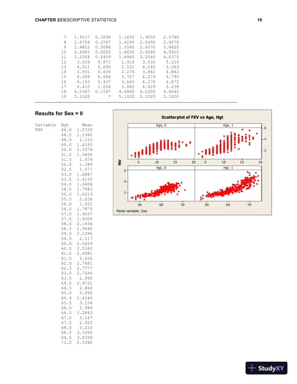 Solution Manual for Fundamentals of Biostatistics, 8th Edition - Page 12 preview image
