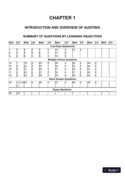 Auditing : A Practical Approach, Canadian Edition Test Bank - Page 1 preview image