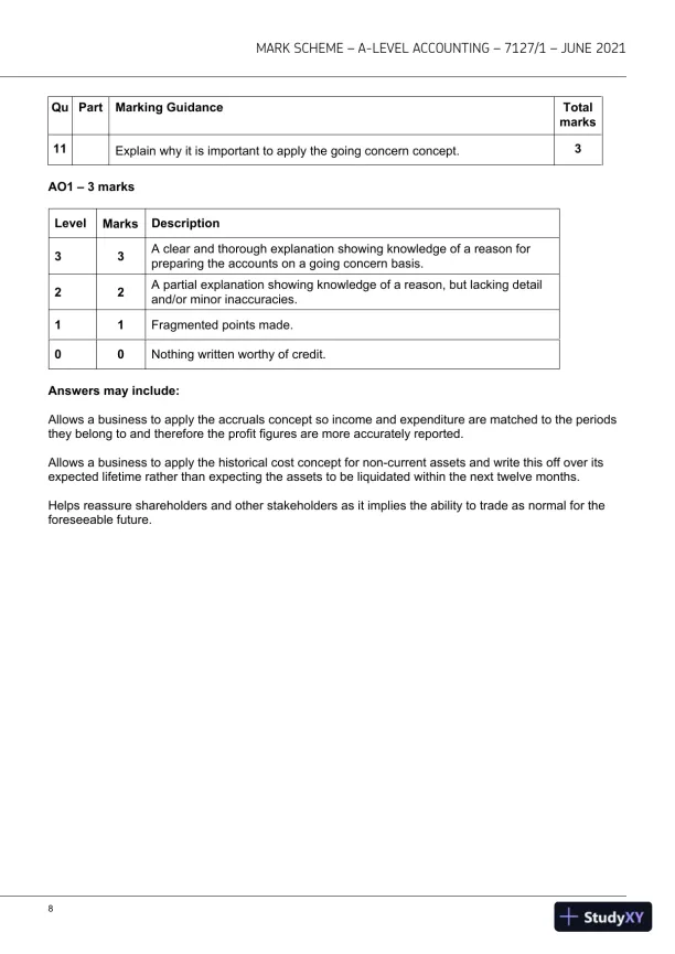 2021 AQA A-level Accounting Paper 1 7127/1 with Answers (17 Solved Questions) - Page 9 preview image