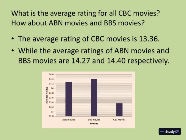 Average Rating Of CBC, ABN, And BBS Movies - Page 1 preview image