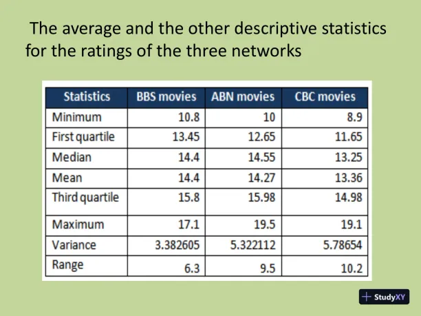 Average Rating Of CBC, ABN, And BBS Movies - Page 3 preview image