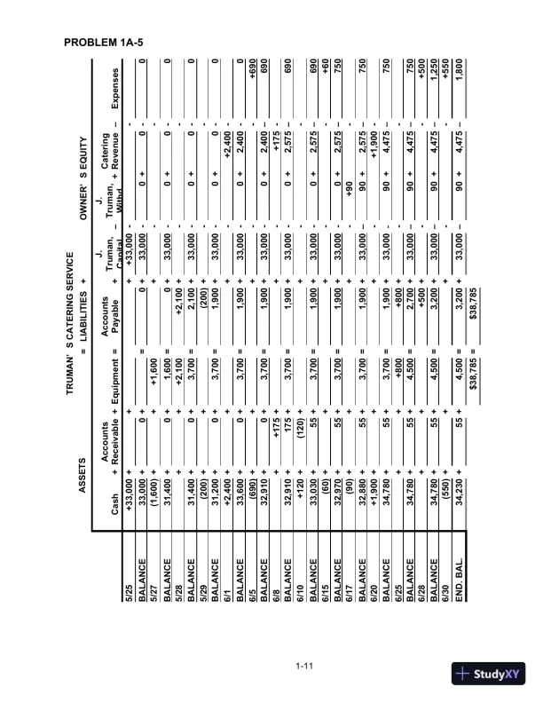 Solution Manual for College Accounting: A Practical Approach, 14th Edition - Page 13 preview image