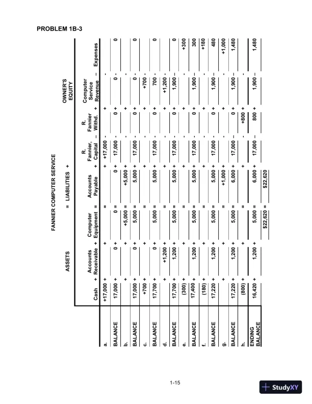 Solution Manual for College Accounting: A Practical Approach, 14th Edition - Page 17 preview image