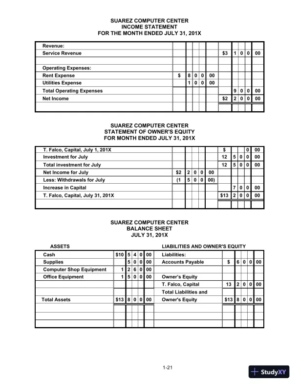 Solution Manual for College Accounting: A Practical Approach, 14th Edition - Page 23 preview image