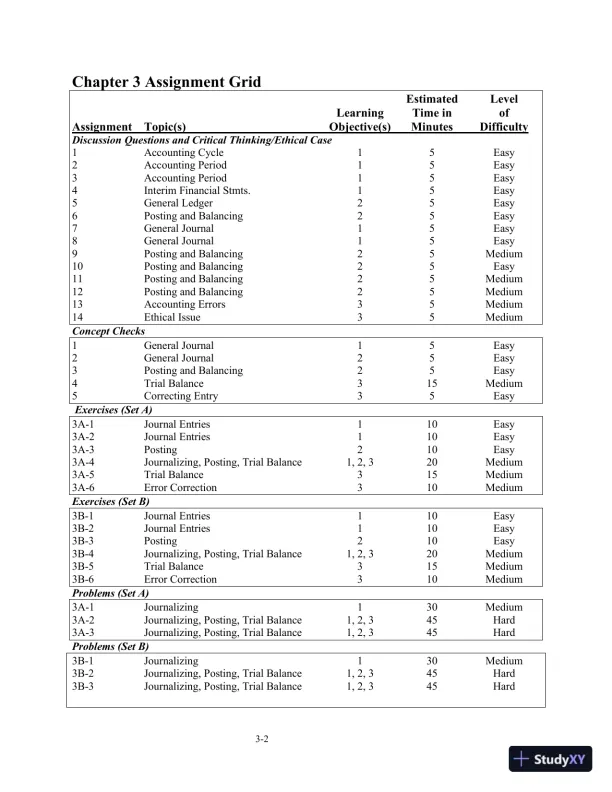 Class Notes for College Accounting: A Practical Approach, 14th Edition - Page 23 preview image