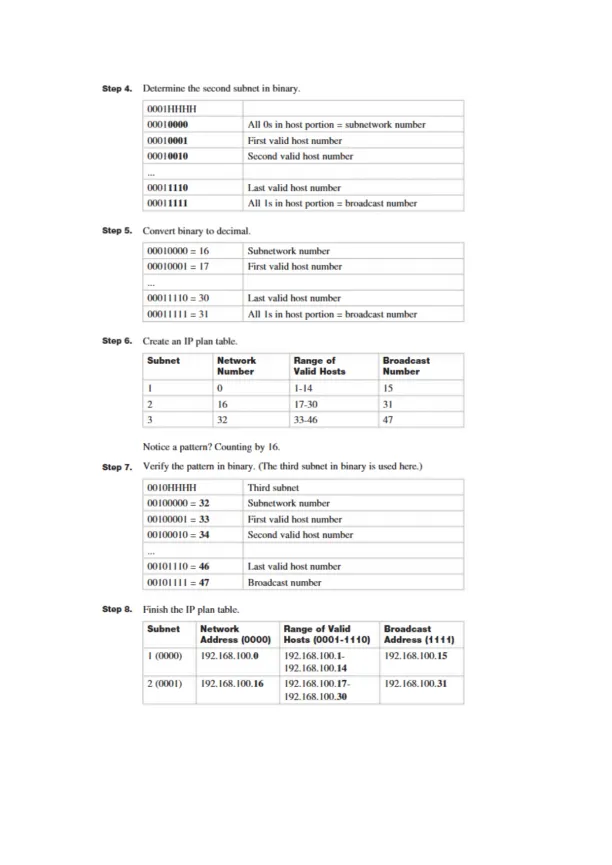 CCNA 200-301 Portable Command Guide 5th Edition 36 - Page 3 preview image