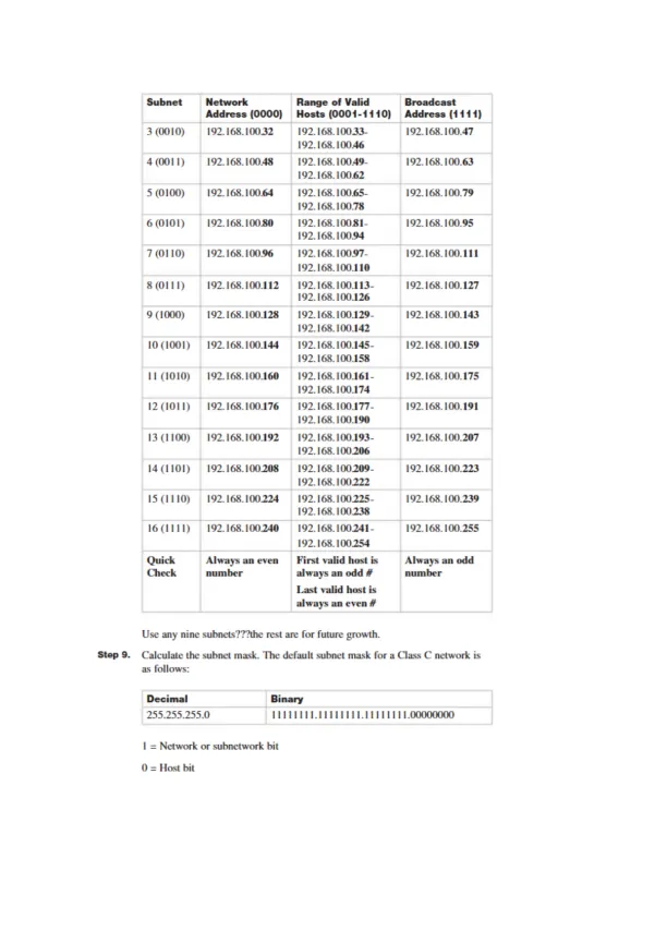 CCNA 200-301 Portable Command Guide 5th Edition 36 - Page 4 preview image