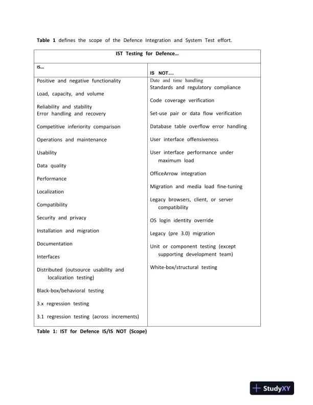Software Test Plan for Secret Simulation: Abstract Data Type (ADT) Functionality Evaluation - Page 5 preview image