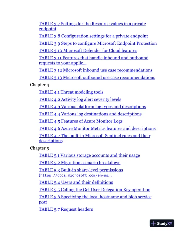 MCA Microsoft Certified Associate Azure Security Engineer Study Guide: Exam AZ-500 (2022) - Page 6 preview image