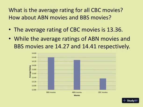 What Is The Average Rating For All CBC Movies? How About ABN Movies And BBS Movies? - Page 1 preview image
