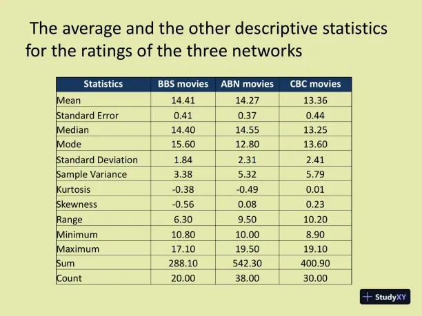 What Is The Average Rating For All CBC Movies? How About ABN Movies And BBS Movies? - Page 3 preview image