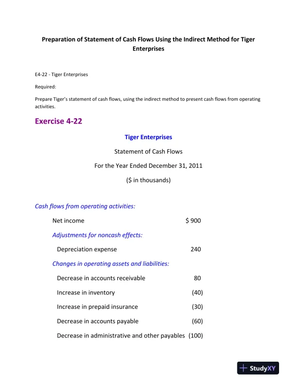 Preparation of Statement of Cash Flows Using the Indirect Method for Tiger Enterprises - Page 1 preview image