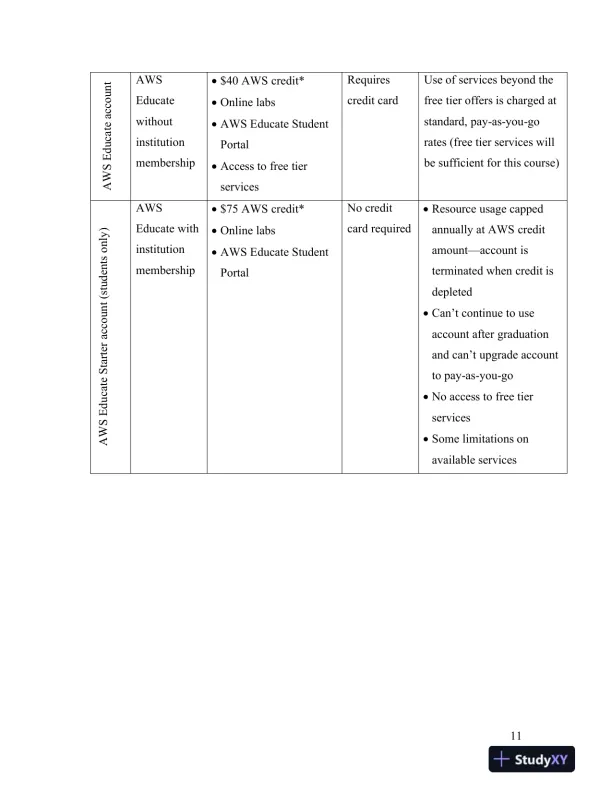 Solution Manual for CompTIA Cloud+ Guide to Cloud Computing: Networking, 1st Edition - Page 12 preview image