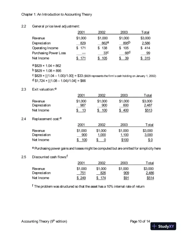 Solution Manual for Accounting Theory: Conceptual Issues in a Political and Economic Environment, 9th Edition - Page 11 preview image