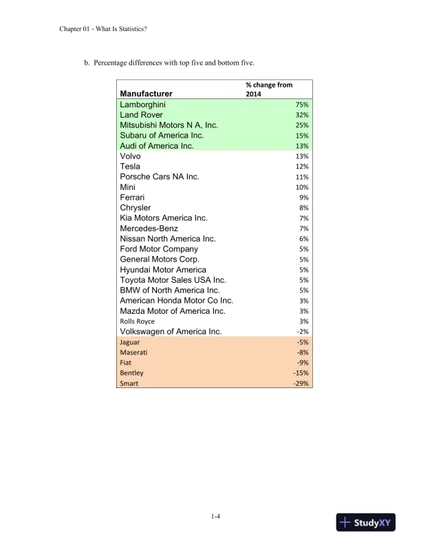 Statistical Techniques in Business and Economics, 17th Edition Solution Manual - Page 5 preview image