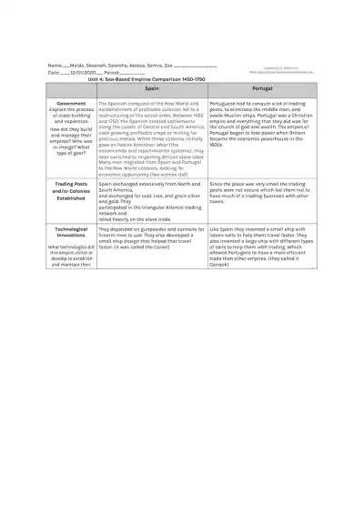 Unit 4 Sea Based Empires Graphic Organizer 2019 Go - Page 1 preview image