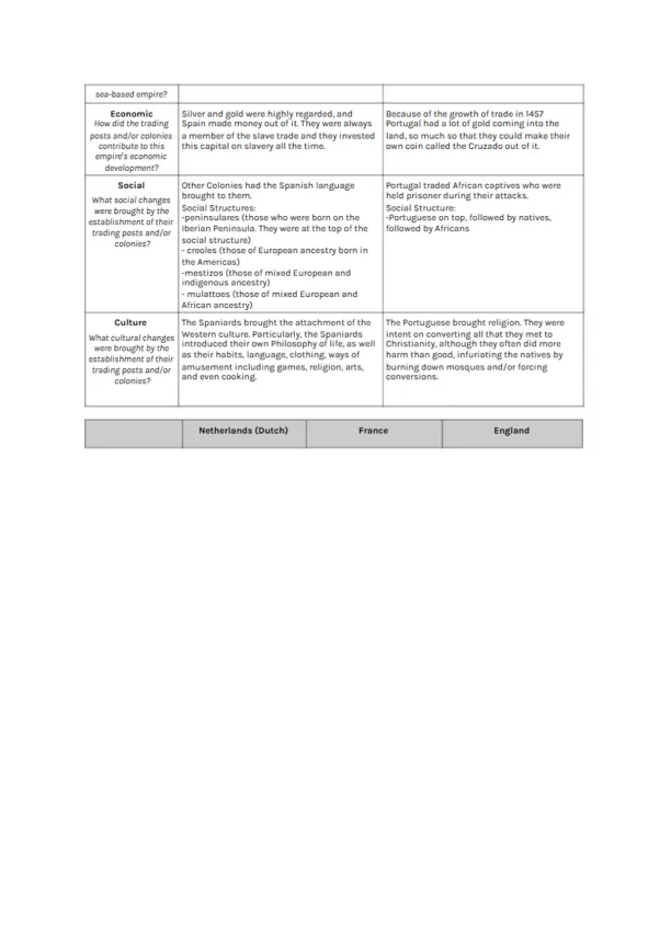 Unit 4 Sea Based Empires Graphic Organizer 2019 Go - Page 2 preview image