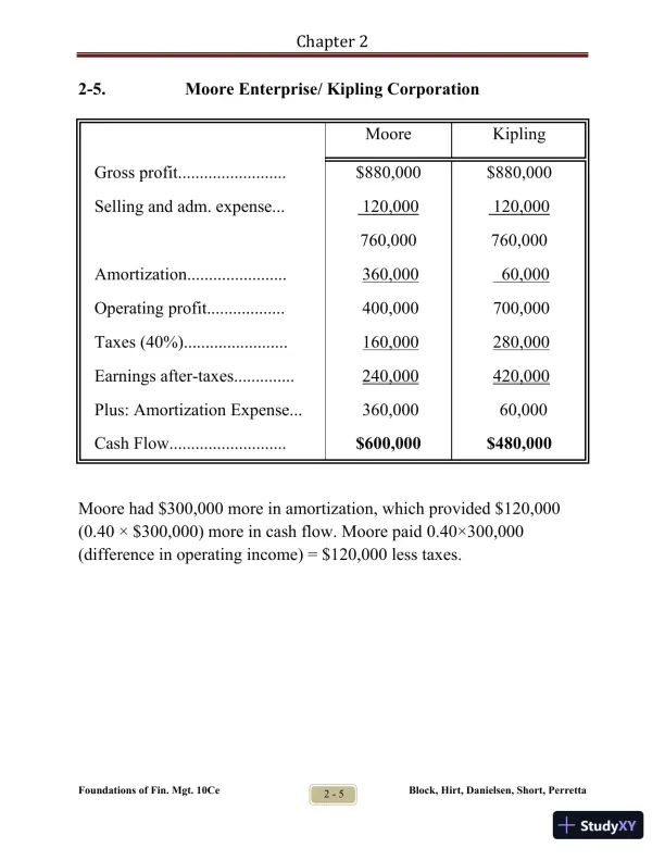 Foundations of Financial Management Tenth Canadian Edition Solution Manual - Page 10 preview image