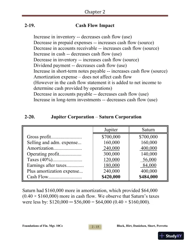 Foundations of Financial Management Tenth Canadian Edition Solution Manual - Page 20 preview image