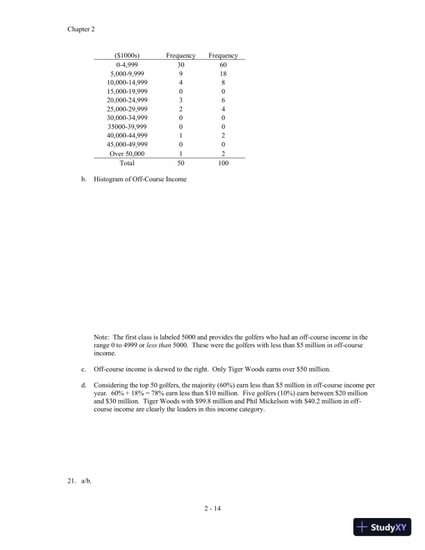 Solution Manual for Statistics for Business and Economics, 11th Edition - Page 26 preview image