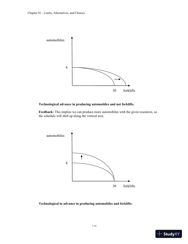 Microeconomics 14th Canadian Edition Solution Manual - Page 15 preview image
