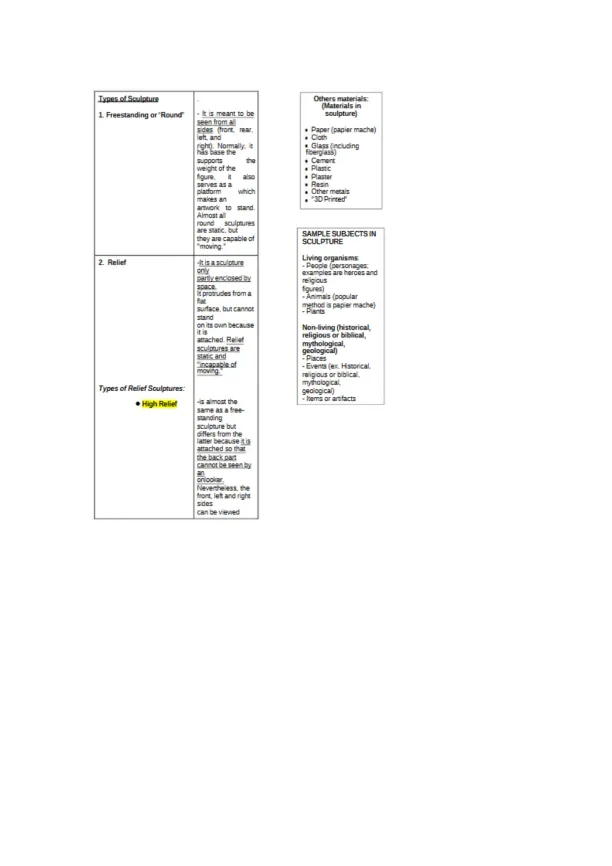 Understanding Sculpture Materials, Types, and Tech - Page 2 preview image
