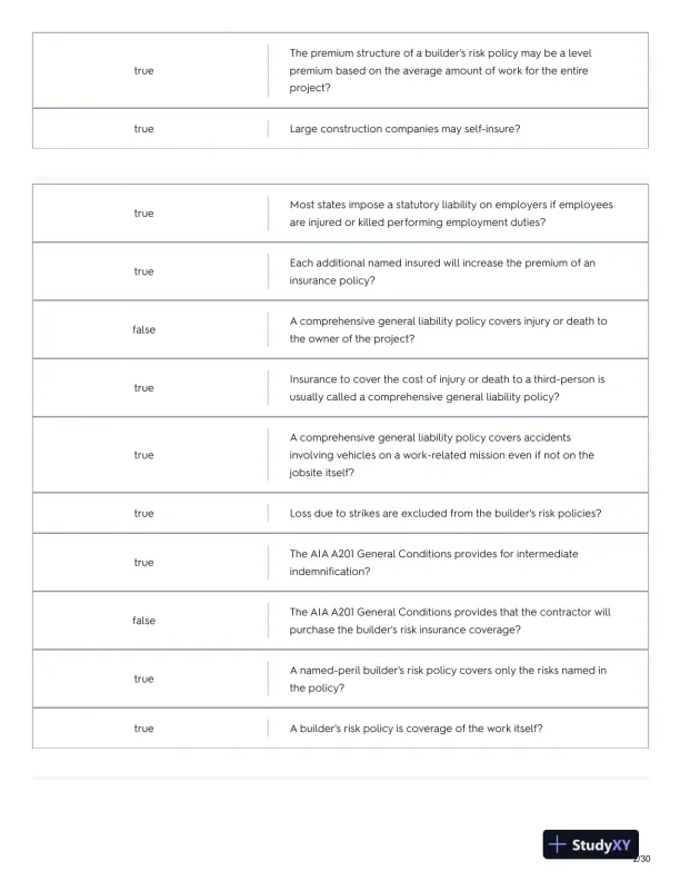 2022 CM421 Final Practice Exam With Answers (312 Solved Questions) - Page 3 preview image