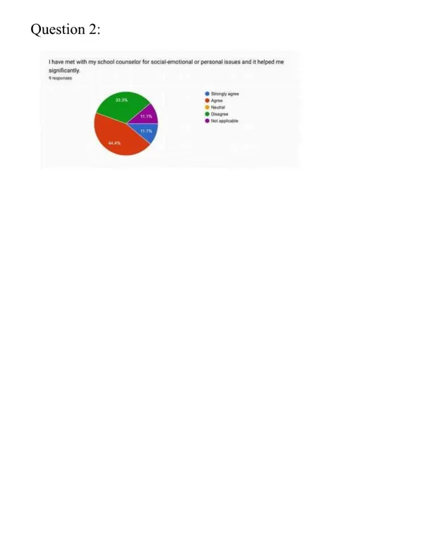 Needs Assessment Data Presentation - Page 5 preview image