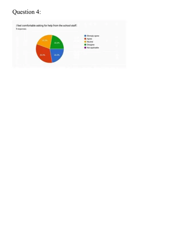 Needs Assessment Data Presentation - Page 7 preview image