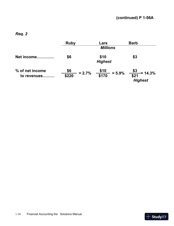 Financial Accounting, 9th Edition Solution Manual - Page 31 preview image