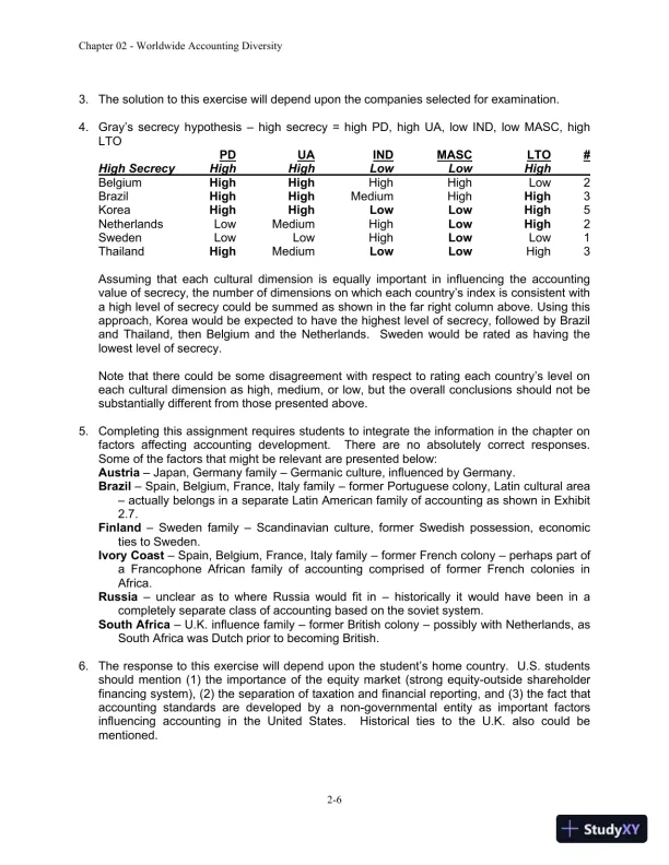 Solution Manual For International Accounting, 4th Edition - Page 15 preview image
