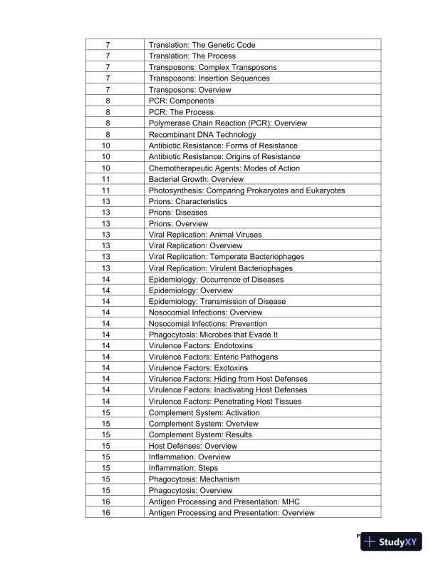 Test Bank For Microbiology with Diseases by Taxonomy, 6th Edition - Page 9 preview image