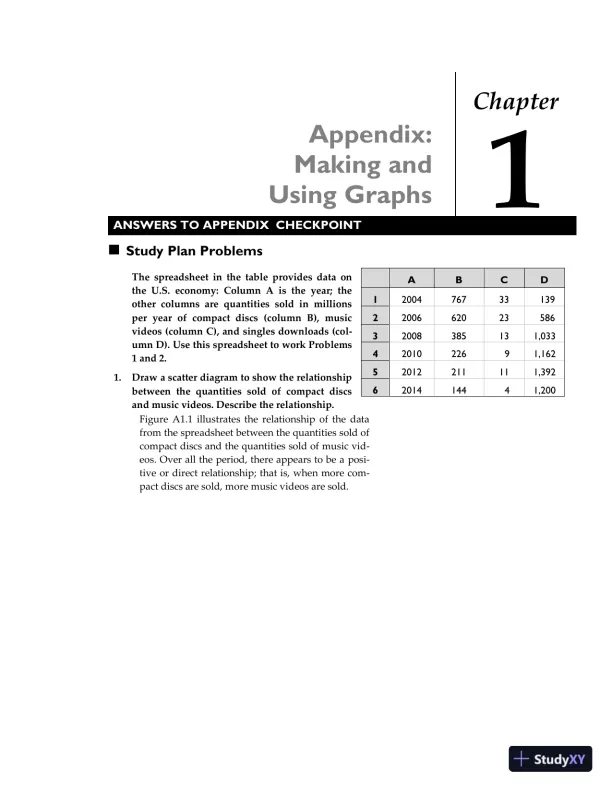 Solution Manual for Essential Foundations of Economics, 8th Edition - Page 20 preview image