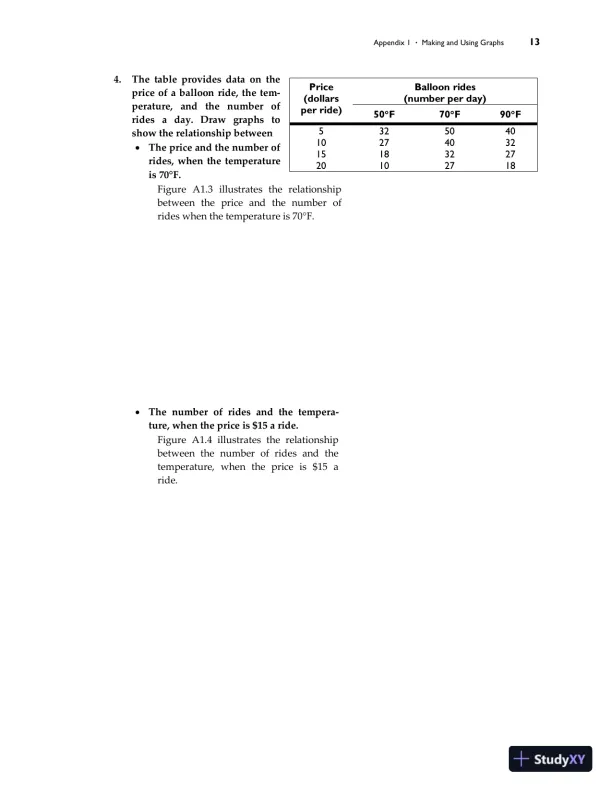 Solution Manual for Essential Foundations of Economics, 8th Edition - Page 22 preview image