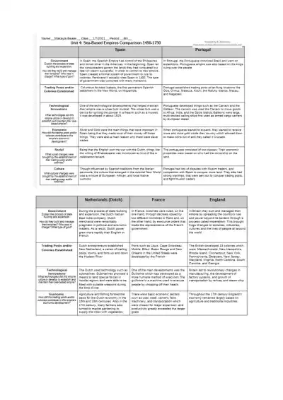 SeaBasedEmpiresGraphicOrganizer - Page 1 preview image