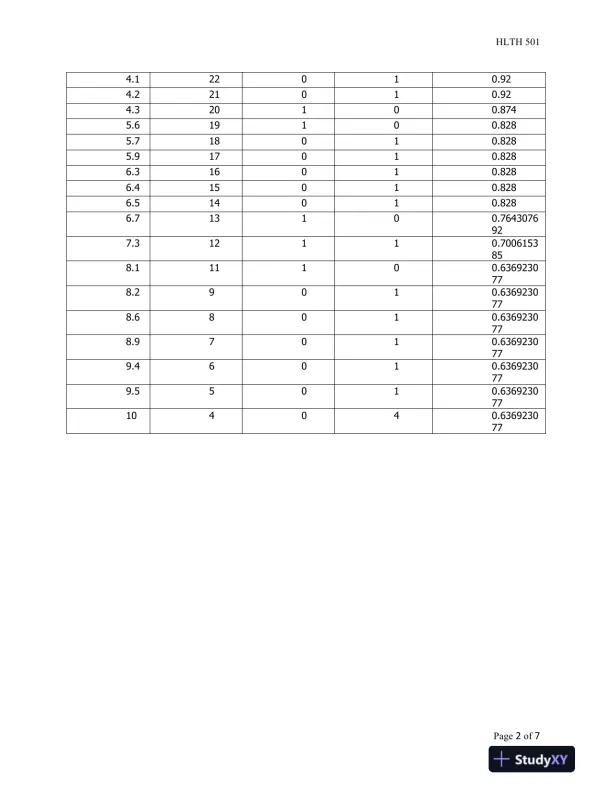 Statistical Methods in Medical Research: Survival Analysis and Clinical Trial Evaluation - Page 3 preview image
