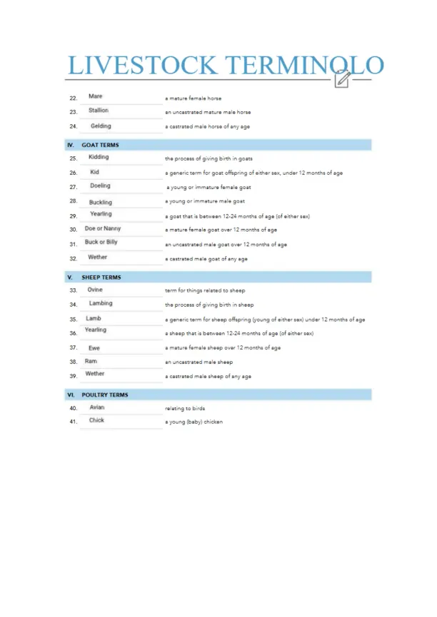 Harley Watson Livestock Terminology Student Handou - Page 2 preview image