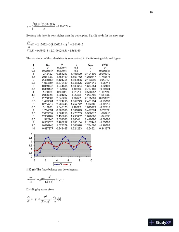 Numerical Methods for Engineers, 7th edition Solution Manual - Page 11 preview image