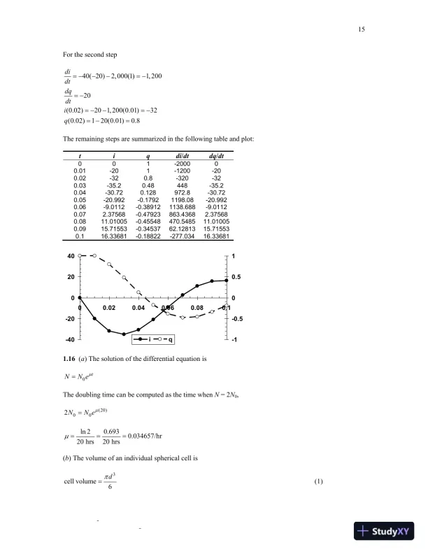 Numerical Methods for Engineers, 7th edition Solution Manual - Page 16 preview image